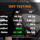 Illustration for article titled This Is How Different Wheel Sizes Affect Winter Tire Performance